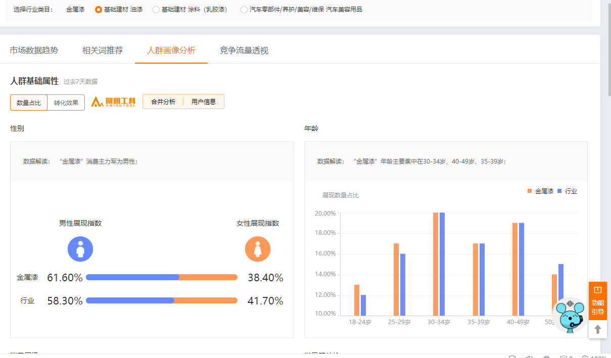 淘系直通車近期操作經(jīng)驗(yàn)總結(jié)（改版后搶位策略分享）